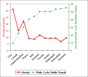 biking_and_obesity