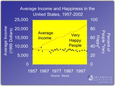 happiness_income_2