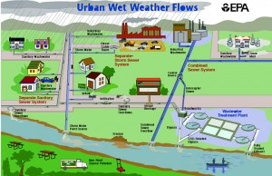 urban_wet_weather_flows