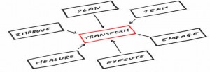 diagram-change-management